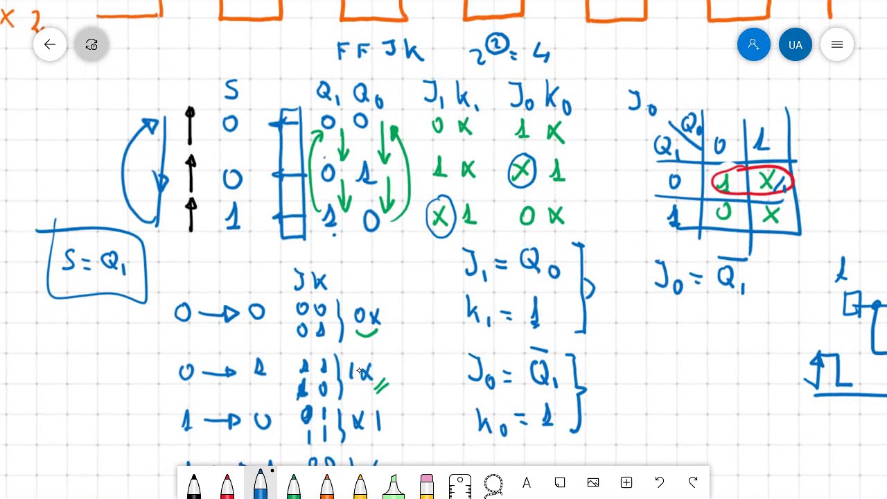 Divisor de frecuencia x3.con FF JK.