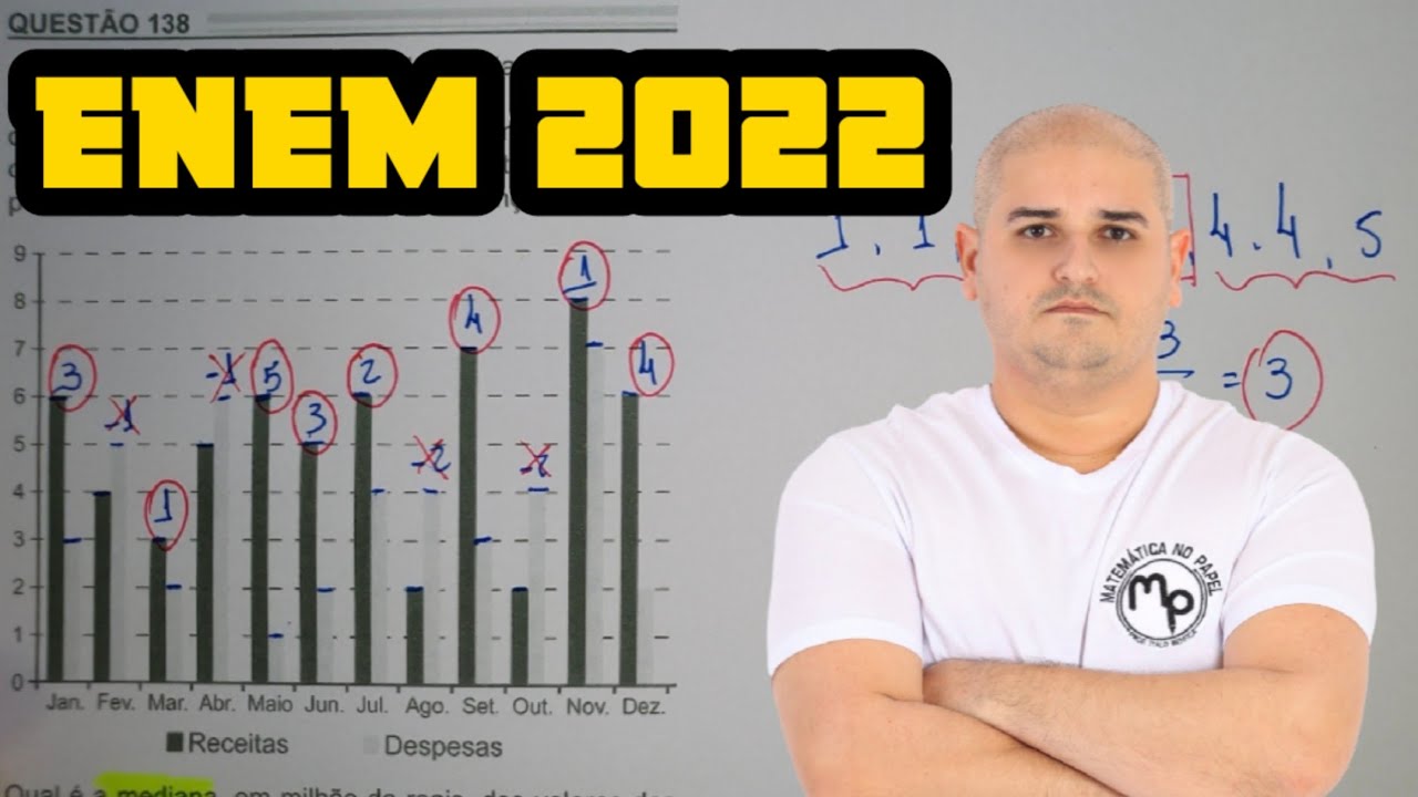 ENEM 2022 - O gráfico apresenta os totais de receitas e despesas de uma empresa, expressos em milhão