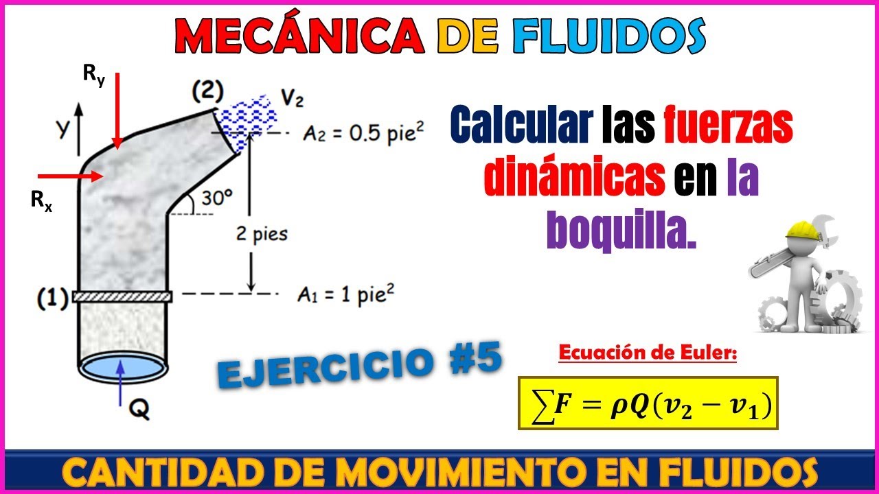ECUACIÓN DE EULER DE LA CANTIDAD DE MOVIMIENTO EN FLUIDOS | Problema 5