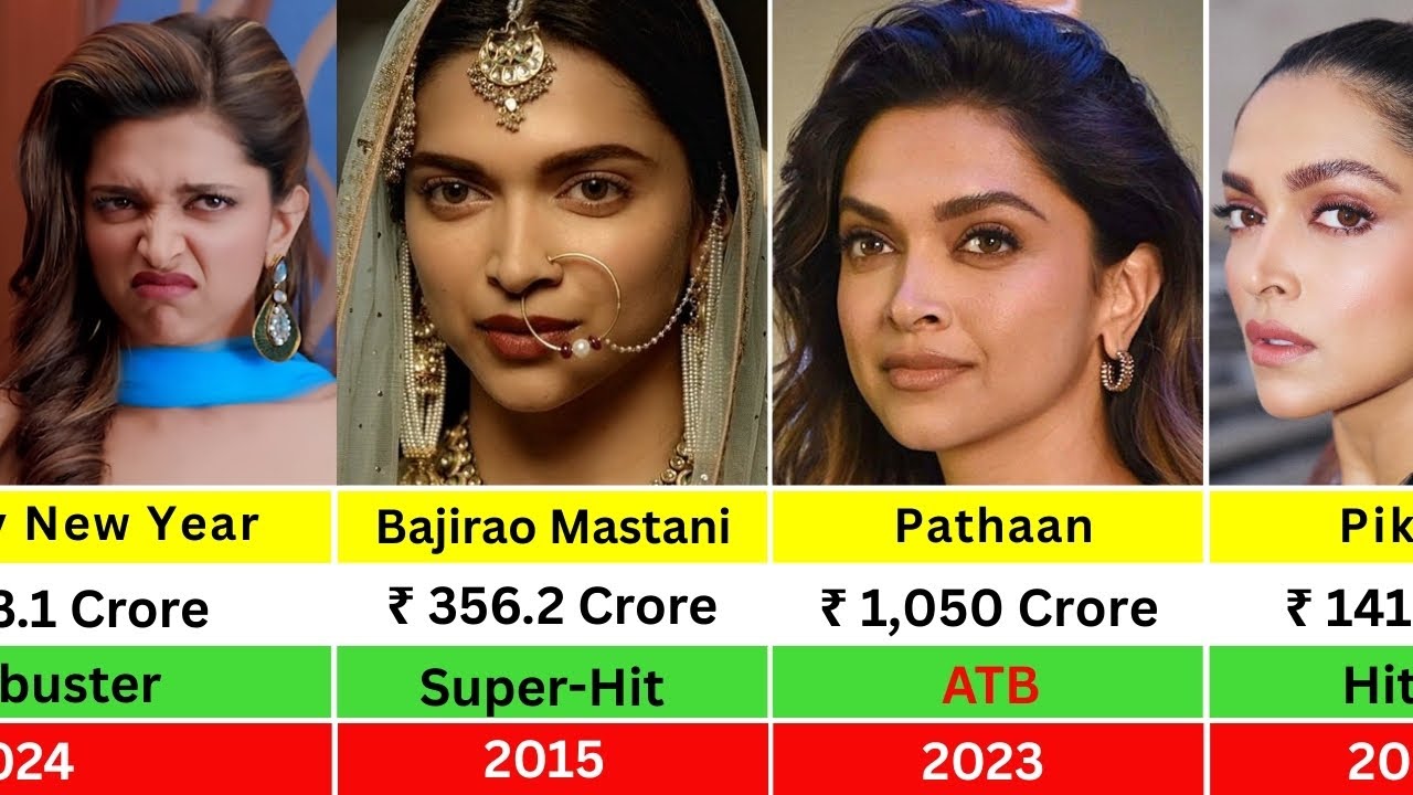 Deepika Padukone Hits and Flops Movies List 2006-2025 | Deepika Padukone All Movies List