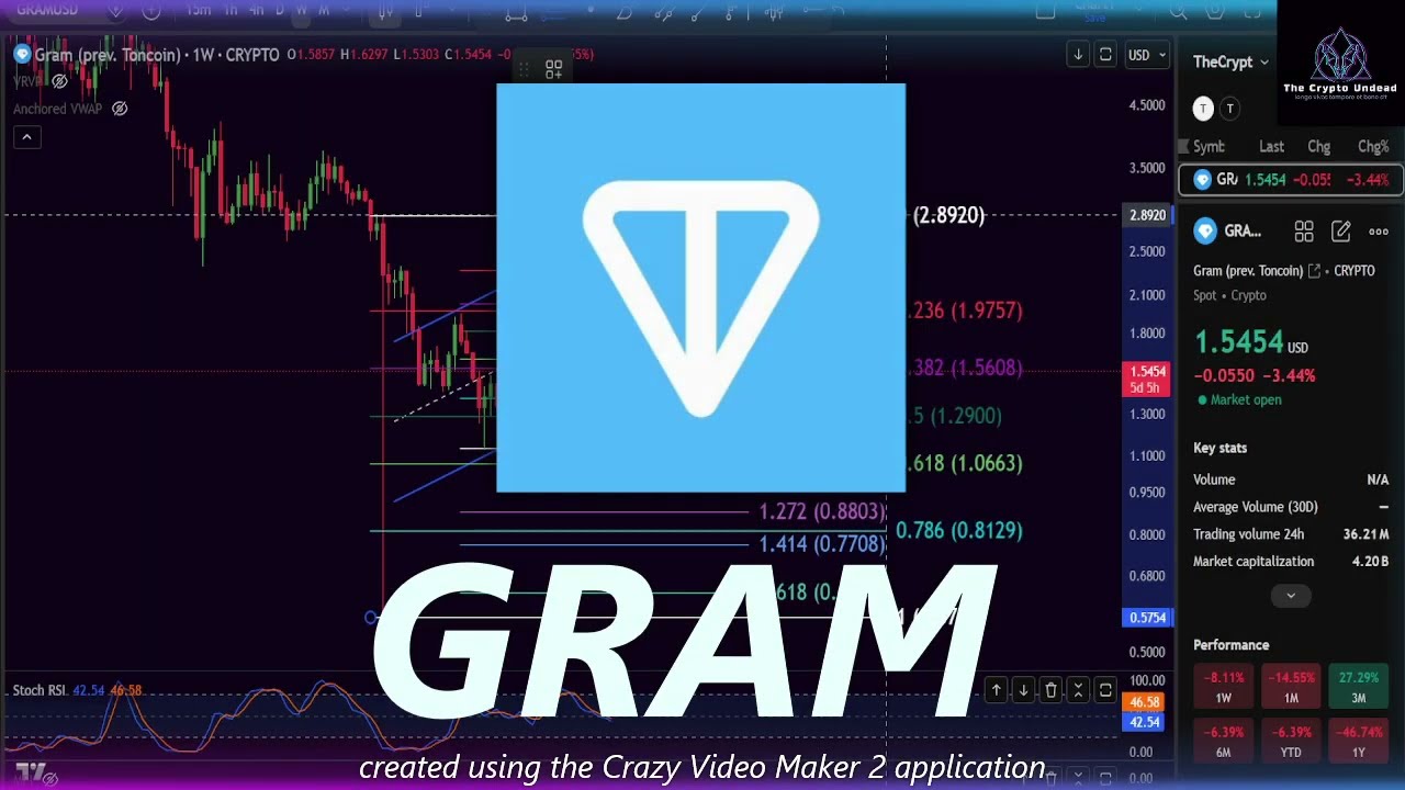 Цена GRAM/TONCOIN: следим за поиском дна! #прогнозцены #крипта #toncoin #gram
