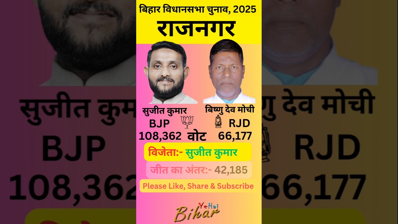 राजनगर  बिहार विधानसभा 2025 का परिणाम | Rajnagar Election Result 2025 #shorts #rajnagar #rjd #jdu