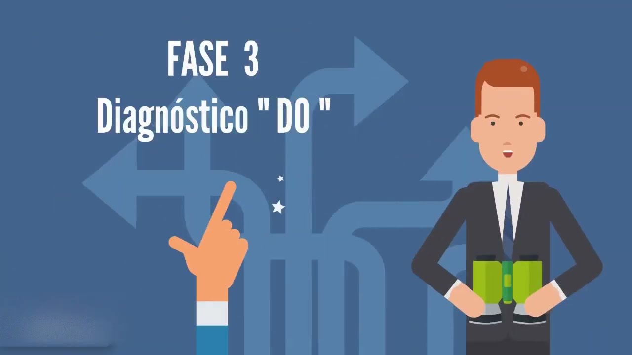 🕵 Desarrollo Organizacional