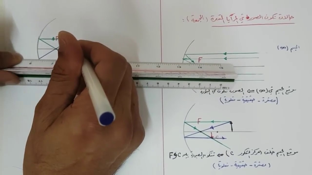 حالات تكون الصور في المرايا المقعرة