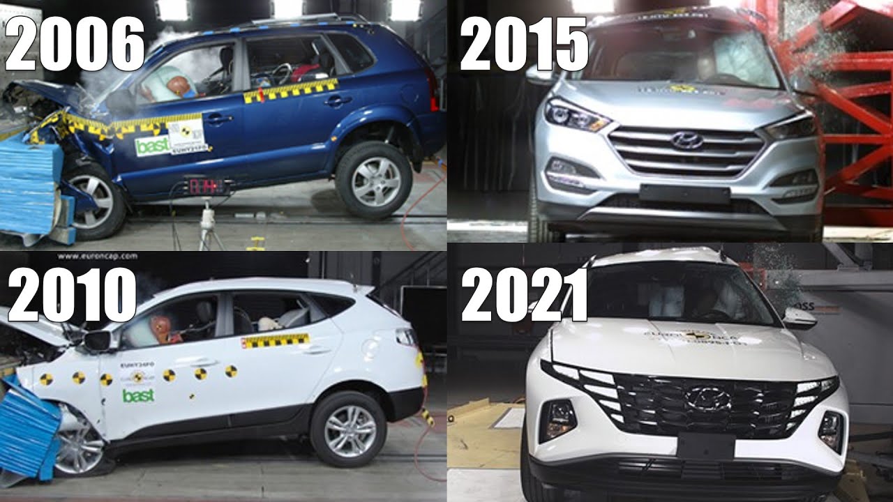 Hyundai TUCSON Crash Test Evolution | From 2006 to 2021