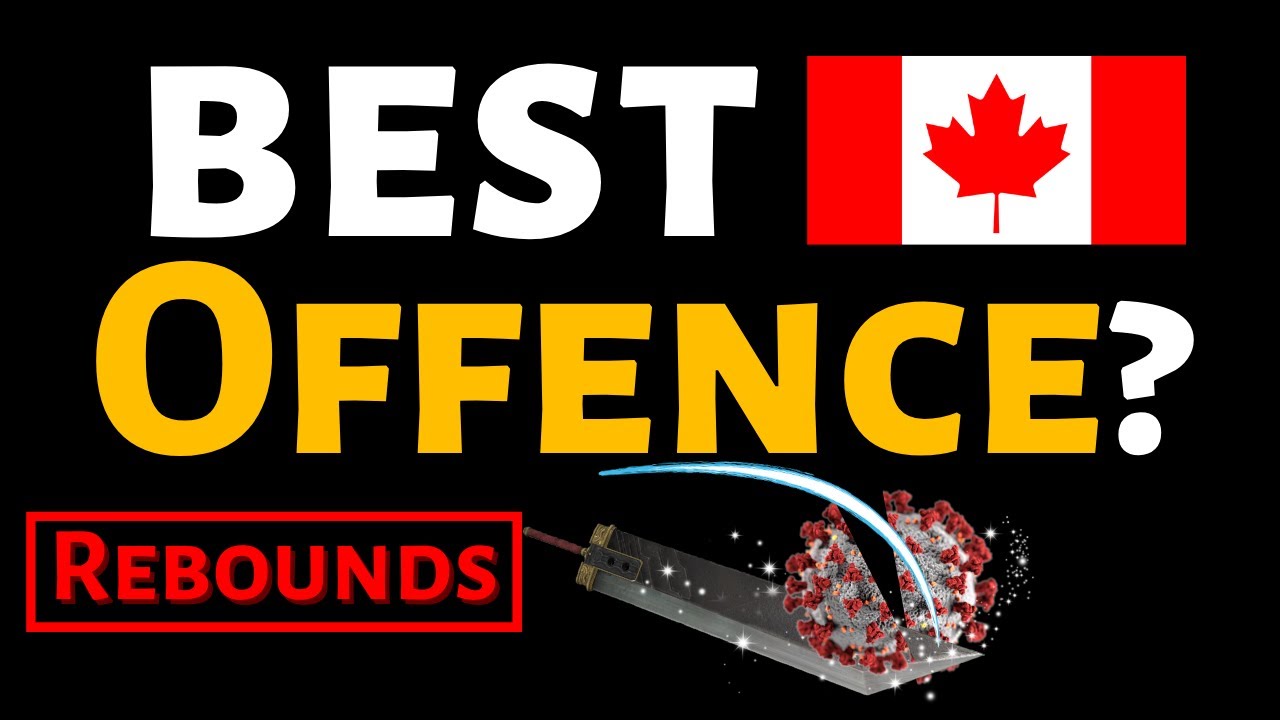 🍁 BEST CANADIAN STOCKS for OFFENSE (V-shape Rebounds) (ALL TSX Composite stocks)