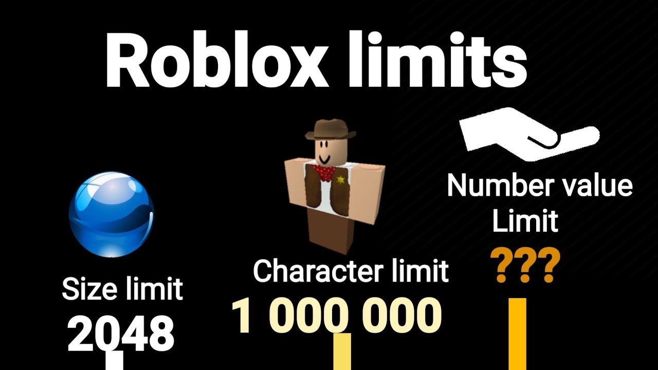 Roblox limits (Comparison)