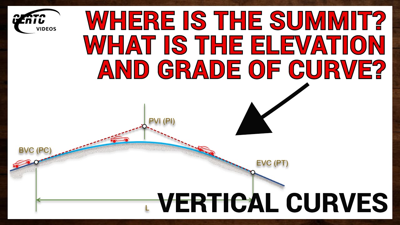VERTICAL CURVES - Solving for SUMMIT, and ELEVATION and GRADE of CURVE! (SURVEYING)