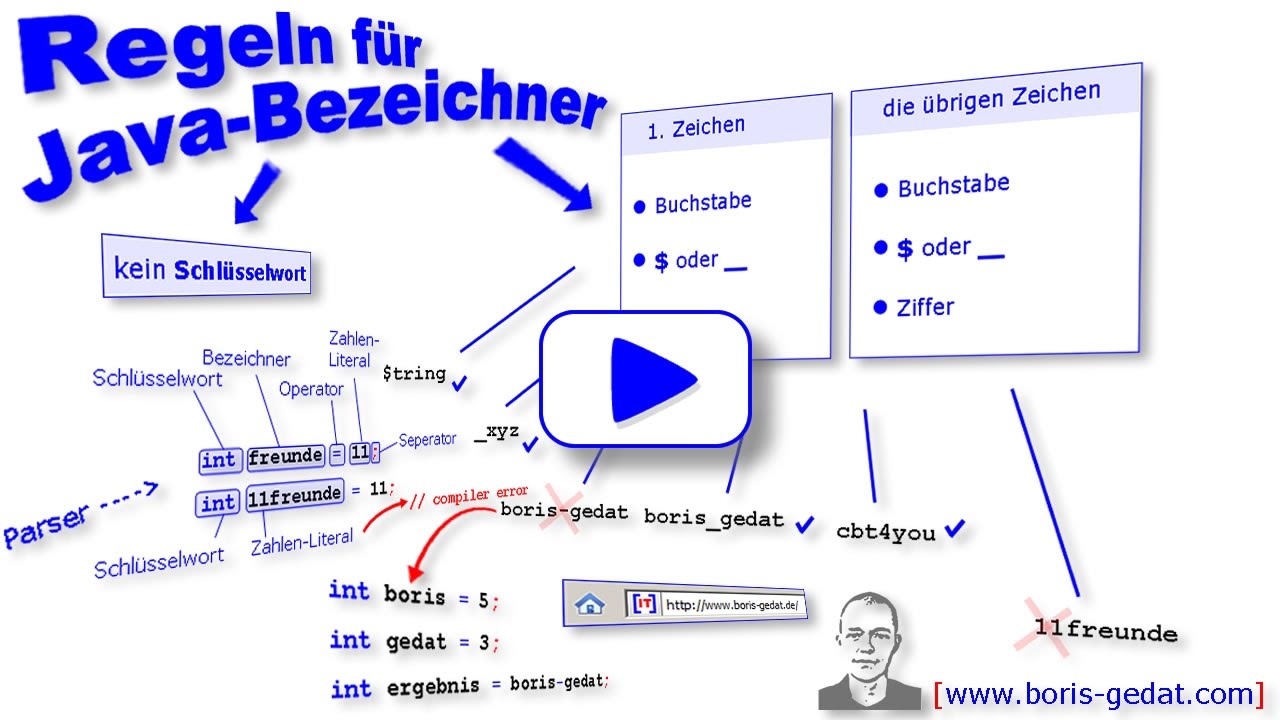 Regeln für Java Bezeichner