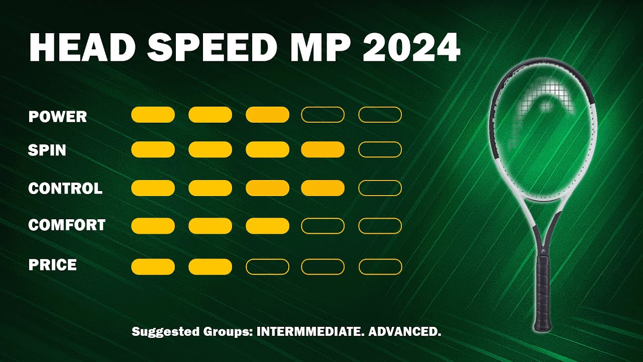 1,000 Round Review | Head Speed MP 100 & PRO 2024