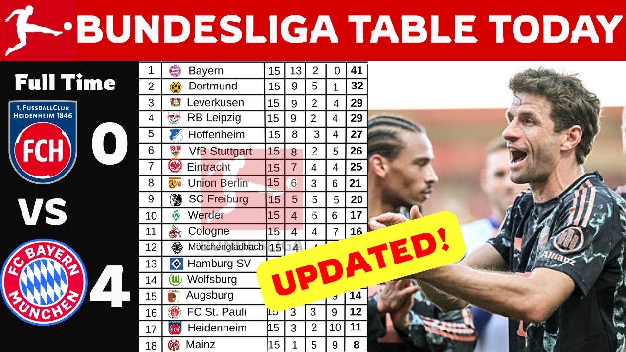 GERMANY BUNDESLIGA TABLE UPDATED TODAY | BUNDESLIGA STANDING 2025/2026