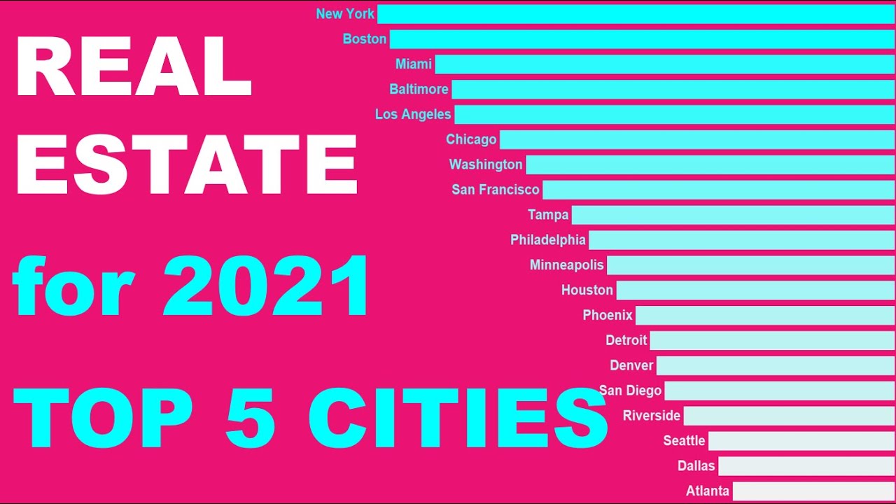 The 5 Best Cities for Real Estate in 2021