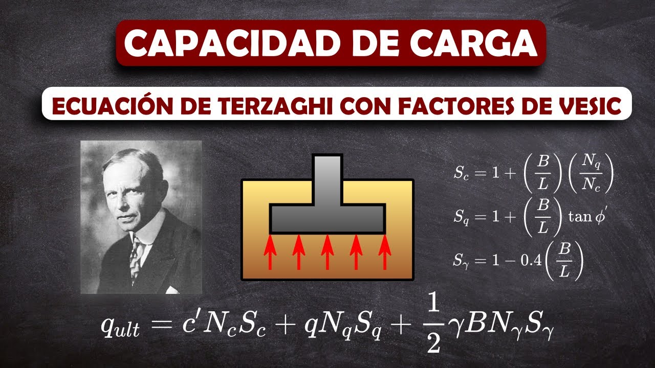Capacidad portante de suelos por la ecuación de Terzaghi con factores de Vesic