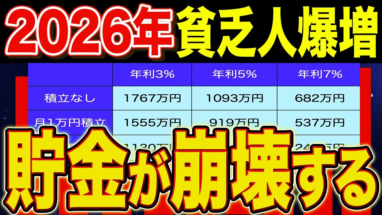【1ドル160円】2026年やるべきこと！何もしない人から置いてかれるぞ！【NISA・貯金・節約・セミリタイア・FIRE・もりげ】