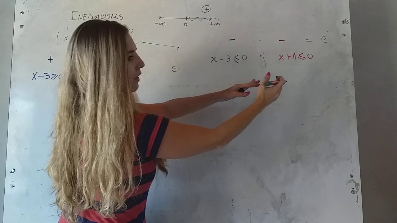 Inecuaciones cuadráticas en forma factorizada o expresada como el producto de 2 factores