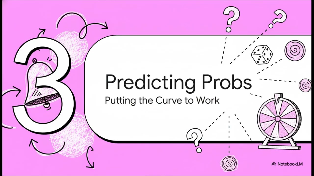 Chapter 6 Overview: The Normal Distribution