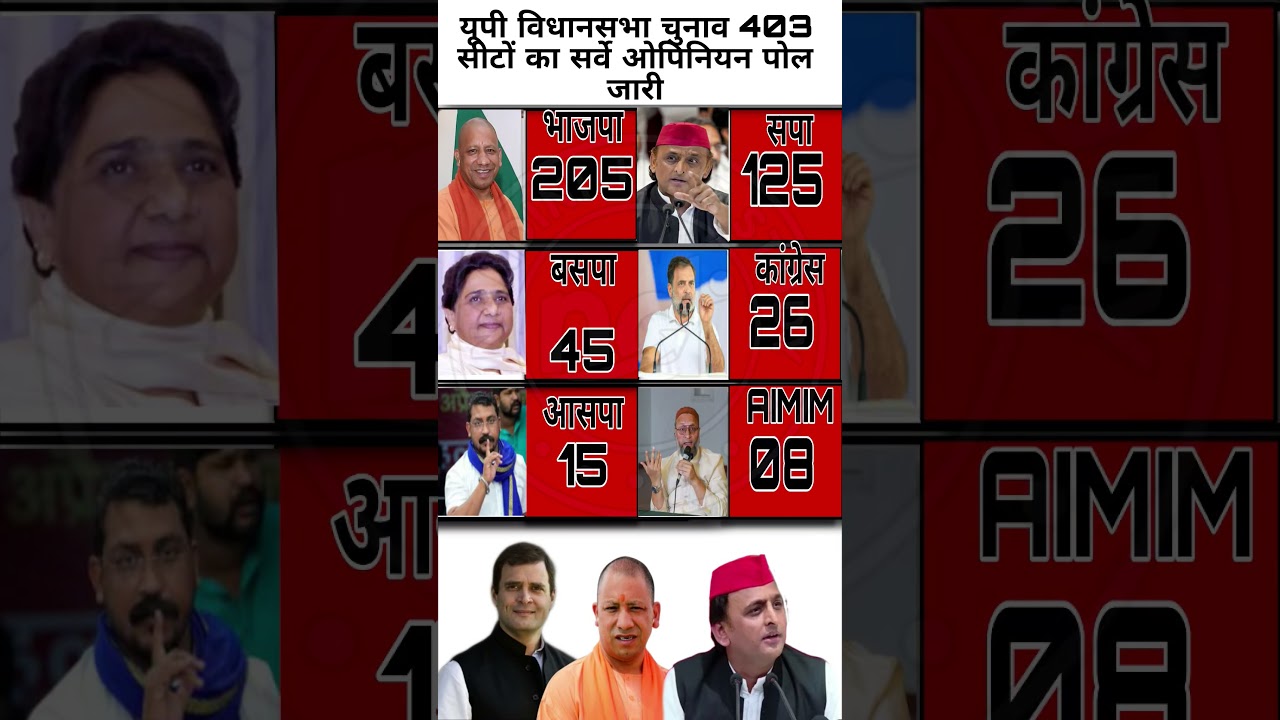 UP Assembly Election Opinion Poll: कौन बनेगा CM? Akhilesh Yadav vs Yogi  Uttar Pradesh Election News
