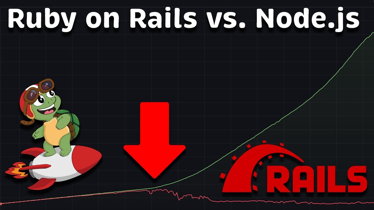 Производительность Ruby on Rails и Node.js