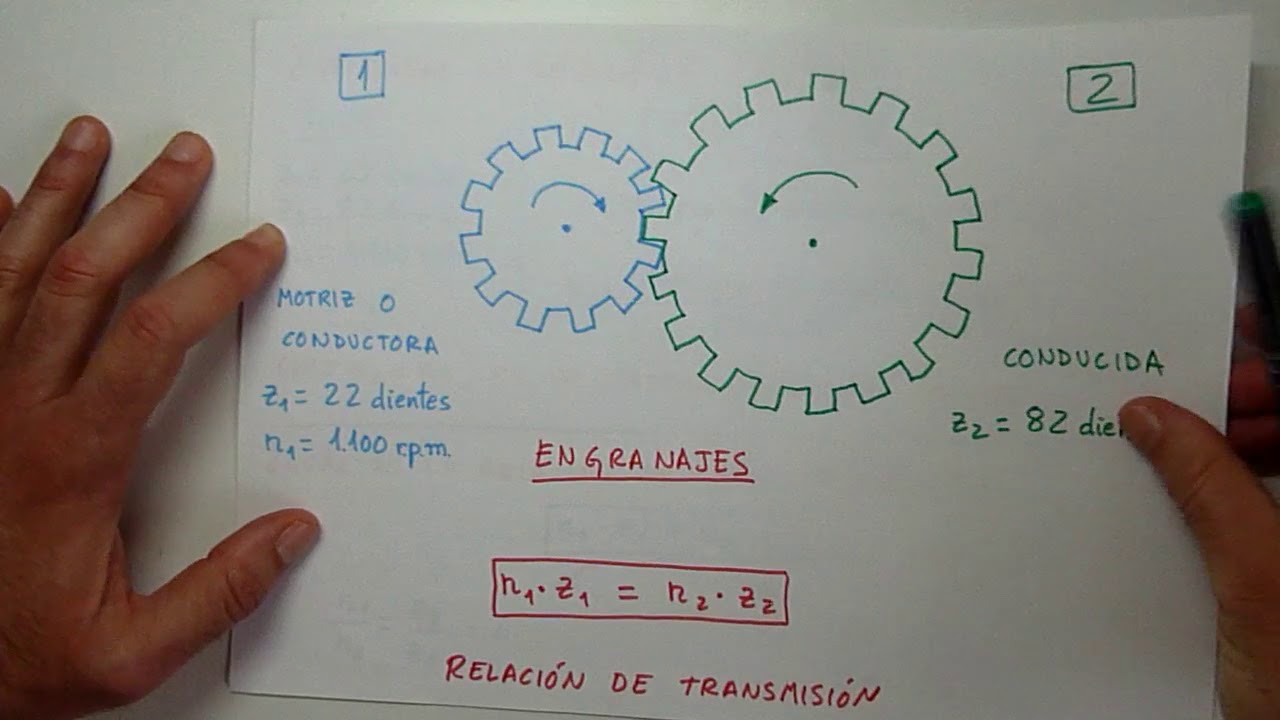 Aprendo - Transmisi&oacute;n por Engranajes II - Mecanismos -  Tecnolog&iacute;as - F&iacute;sica
