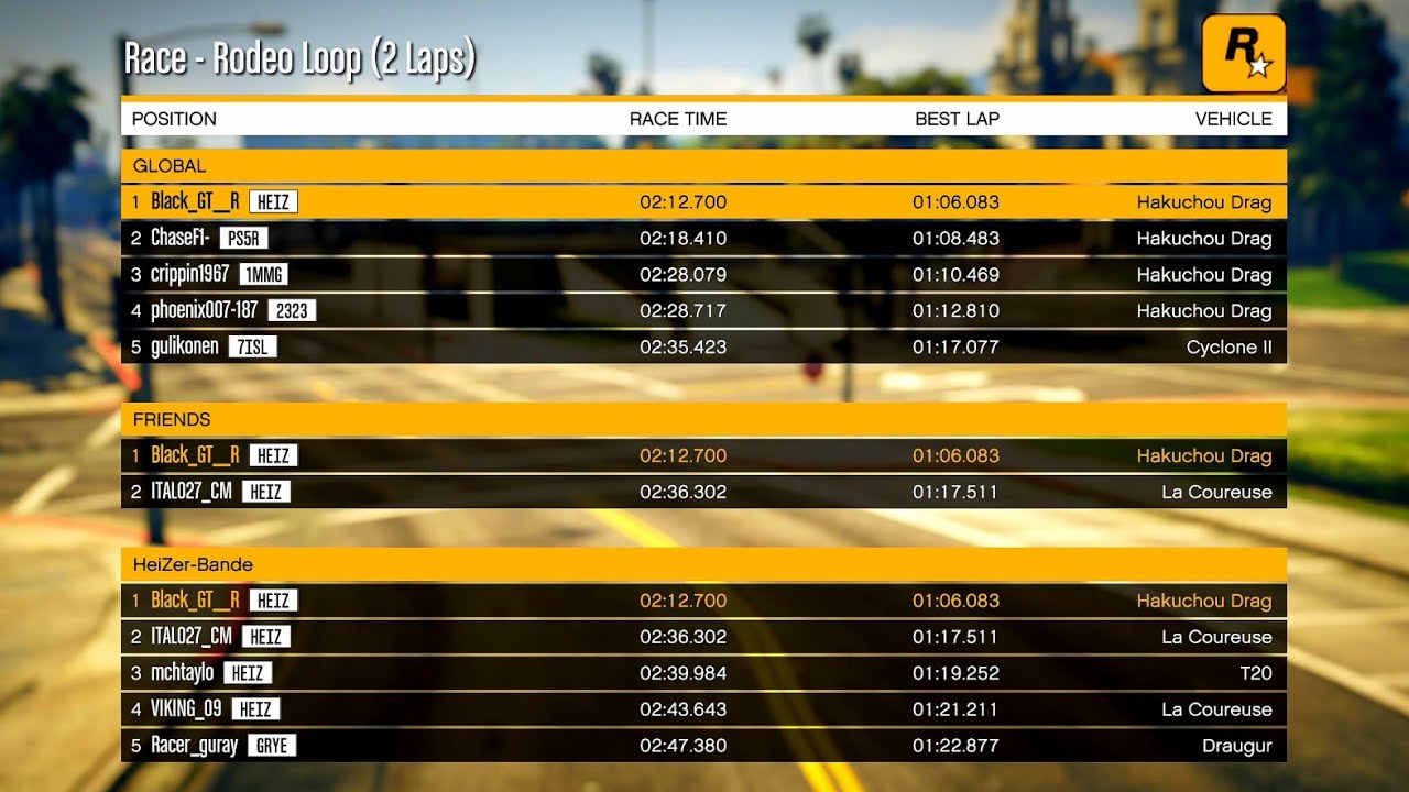 WORLD RECORD on 'Rodeo Loop' - 2 Laps - Hakuchou Drag - GTA Online (March 2025) PS5