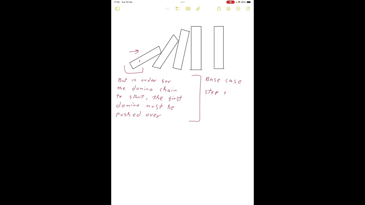 AS level Further Maths - Proof by Induction | Memseed Academy — maths and Computer Science tutoring