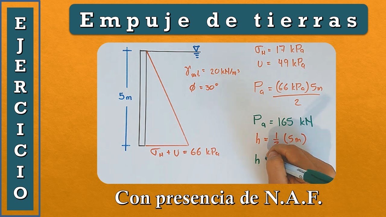 2) Ejercicio de empuje de tierras con nivel de aguas freáticas en la superficie