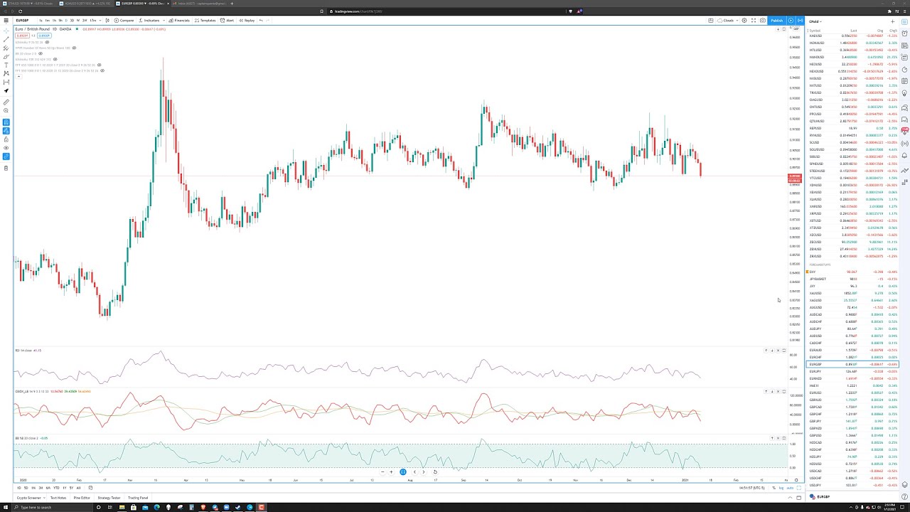 Euro-to-Pound Exchange Rate Analysis & Forecast - Impending Collapse or Fakeout higher?