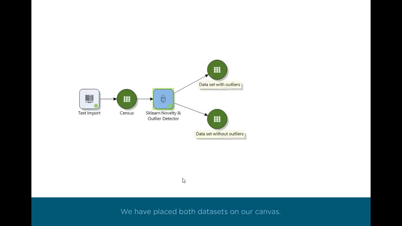 Detect Anomalies and Outliers with Altair&reg; Knowledge Studio&reg;
