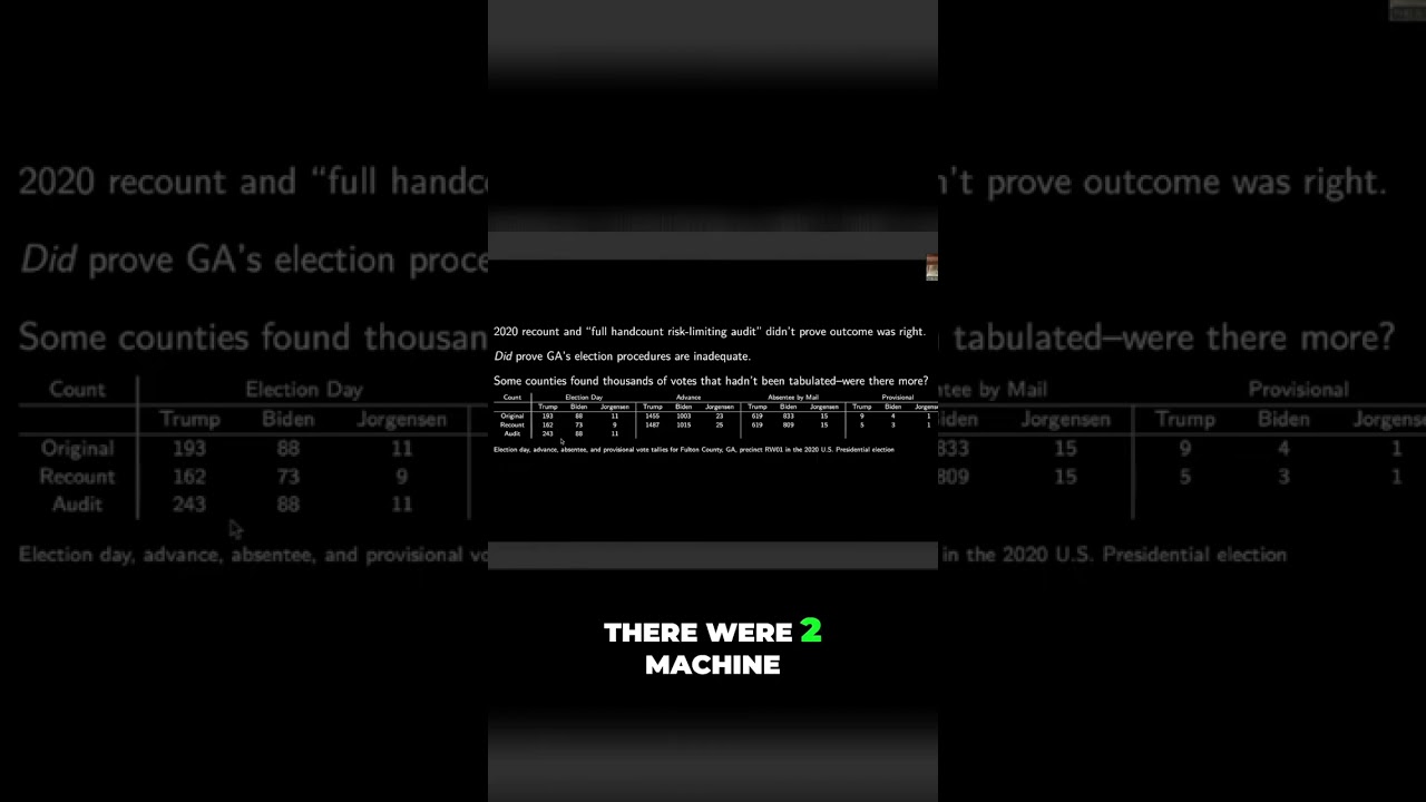 2020 Election Audit: Were the Results Accurate? #shorts
