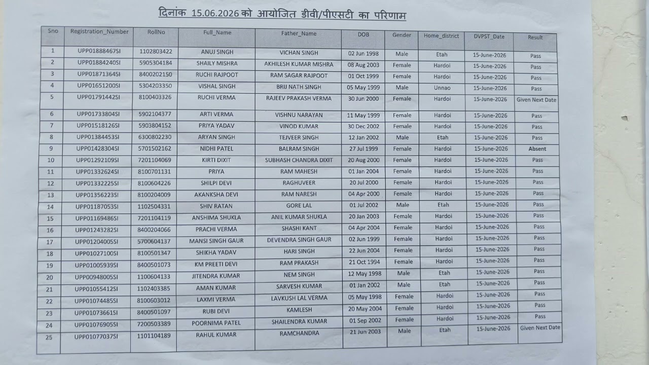 UPSI DV PST RESULT TODAY.....#upsidvpst