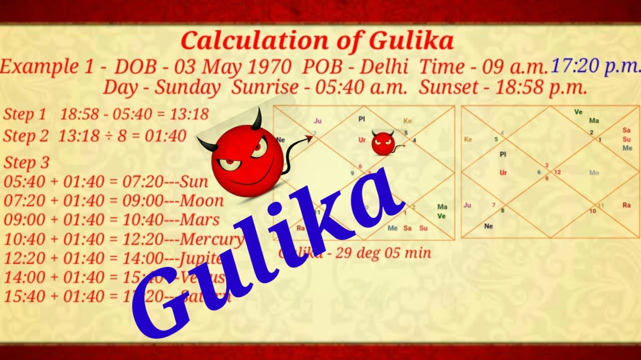 Gulika in Astrology-Calculation,Result analysis  & Significance of gulika/Kundali mai gulik/Gulika