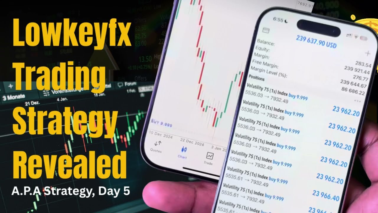 LOWKEY FX A.P.A TRADING STRATEGY - DAY 1 MENTORSHIP CLASS #lowkeyfx #apatradingstrategy #forex