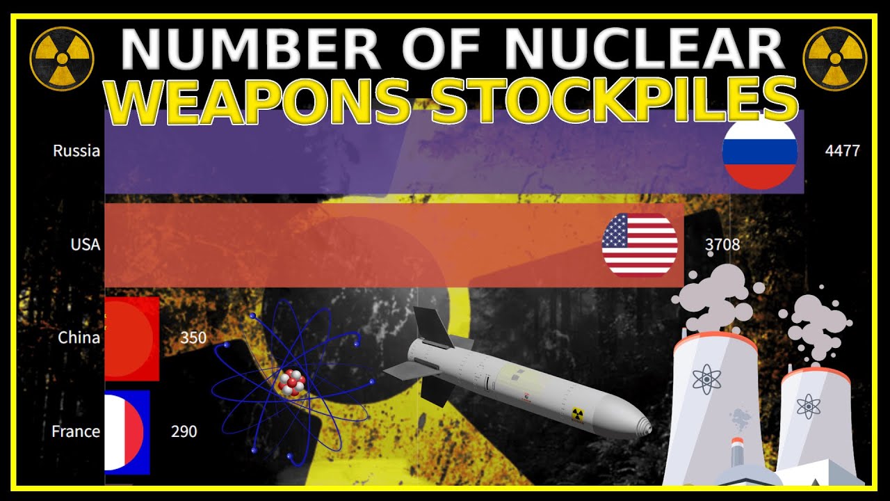 Number of Nuclear Weapons by Country (1945 - 2022)
