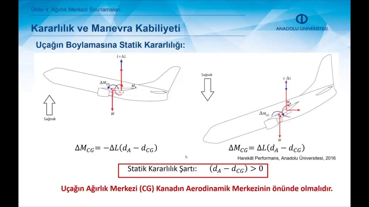 HAREKÂT PERFORMANS - Ünite4 Özet