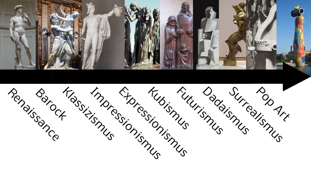 Kunstunterricht: Die Skulptur in der Kunst - Eine Reise durch die Kunststile und Epochen