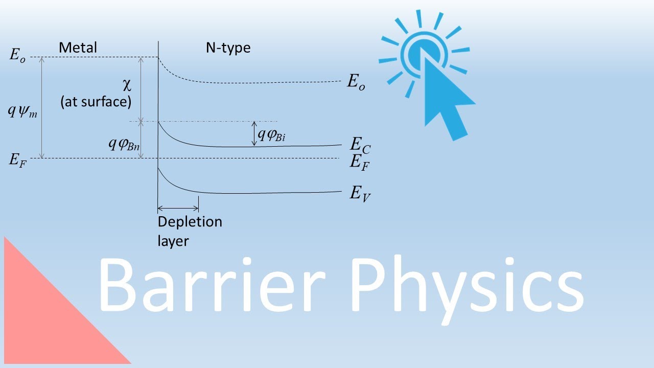 Schottky Barriers, Lecture 43