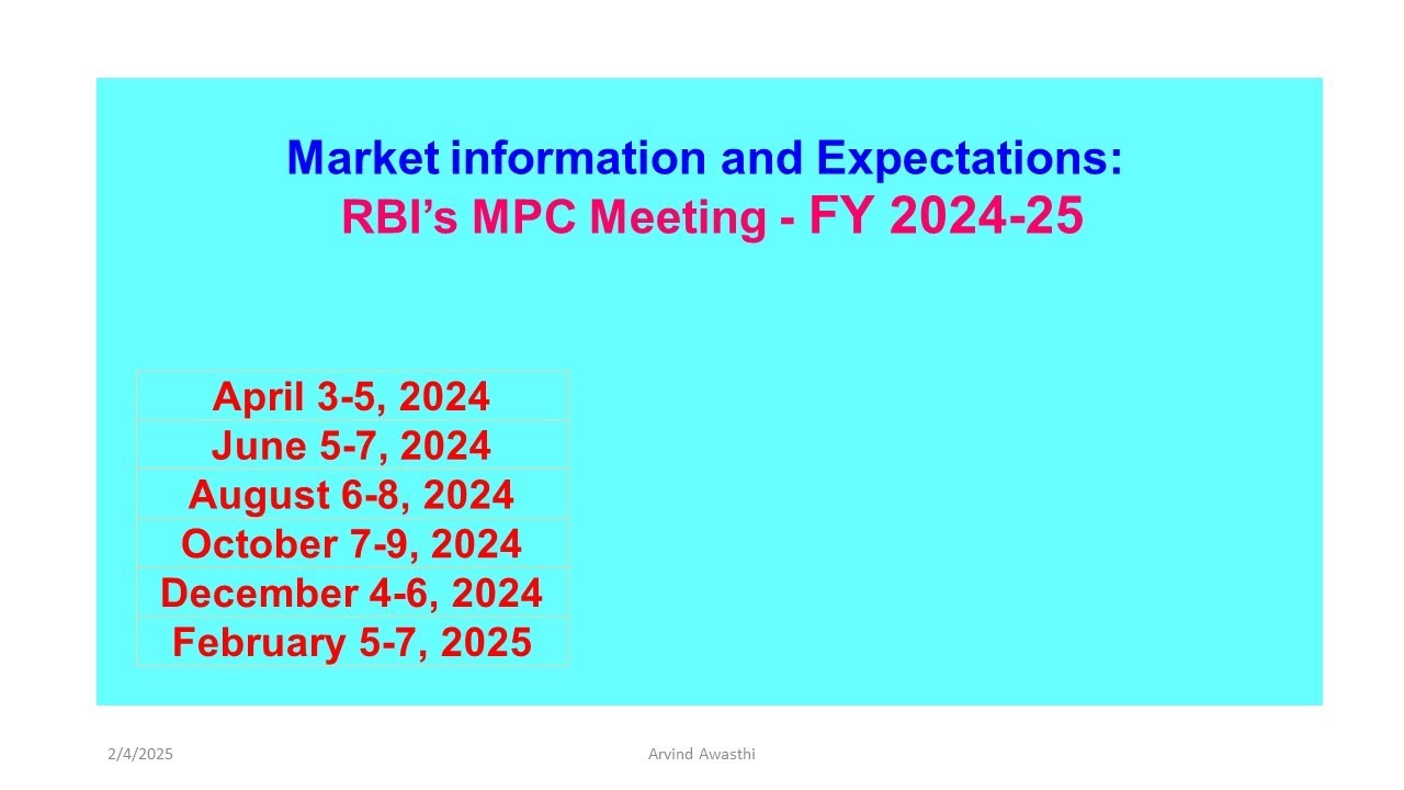 Market Information and Expectations: RBI's MPC Meeting Feb 2025
