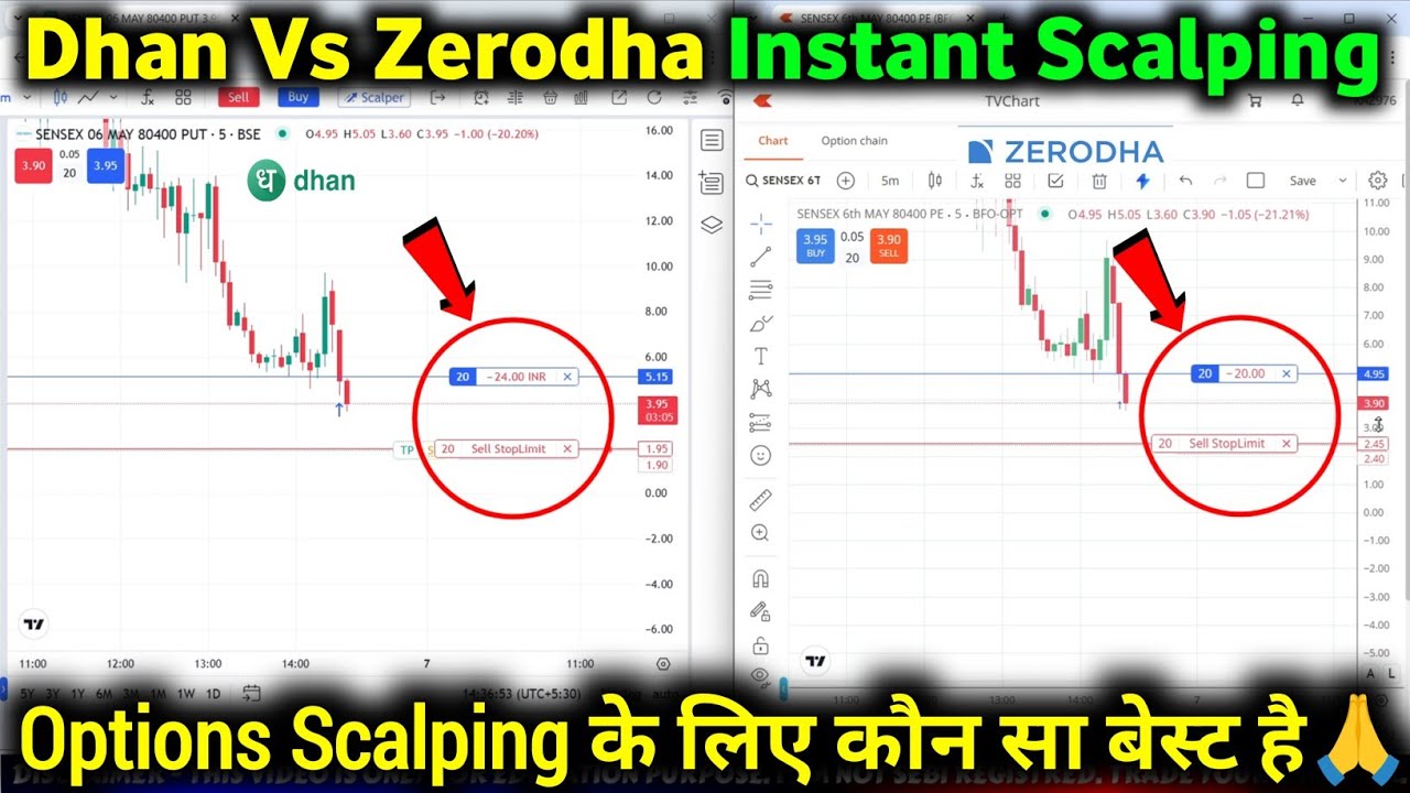 Dhan Vs Zerodha Chart Instant Option Scalping Live | Which one is Best🤩 | Chart Scalping Live Demo