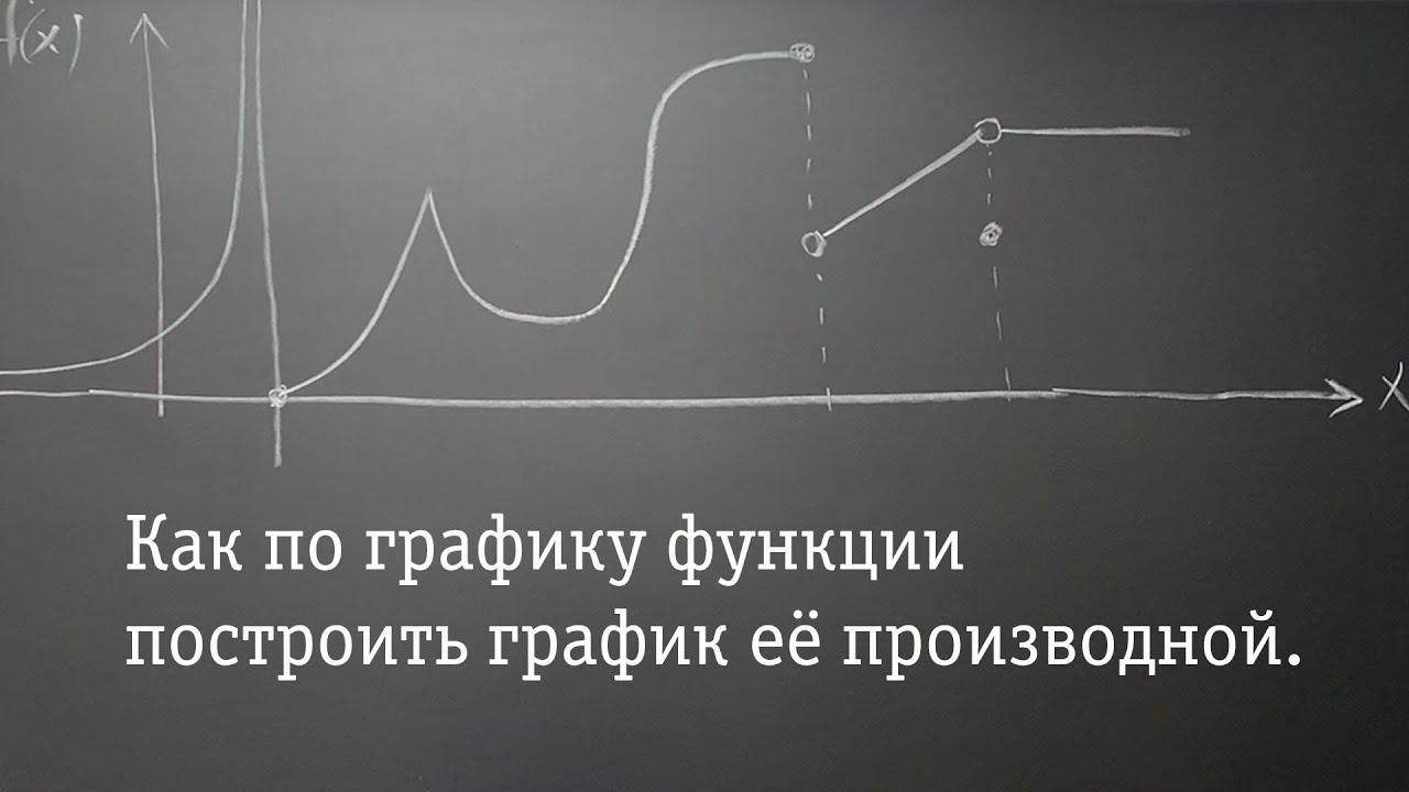 Как по графику функции построить график её производной.