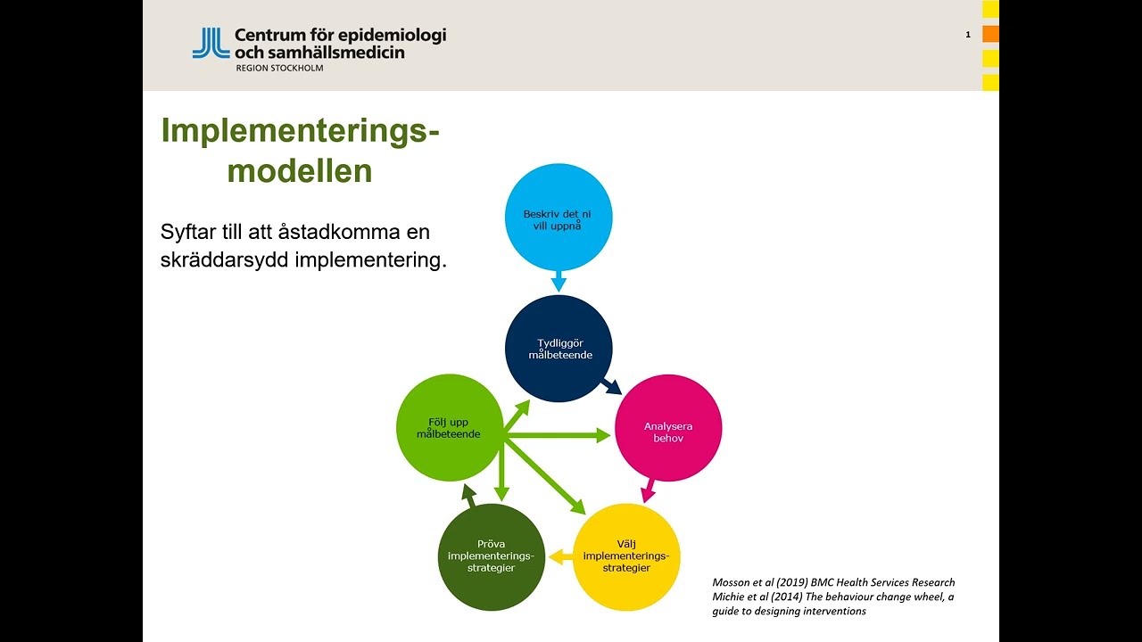 1. Introduktion till implementeringsmodellen