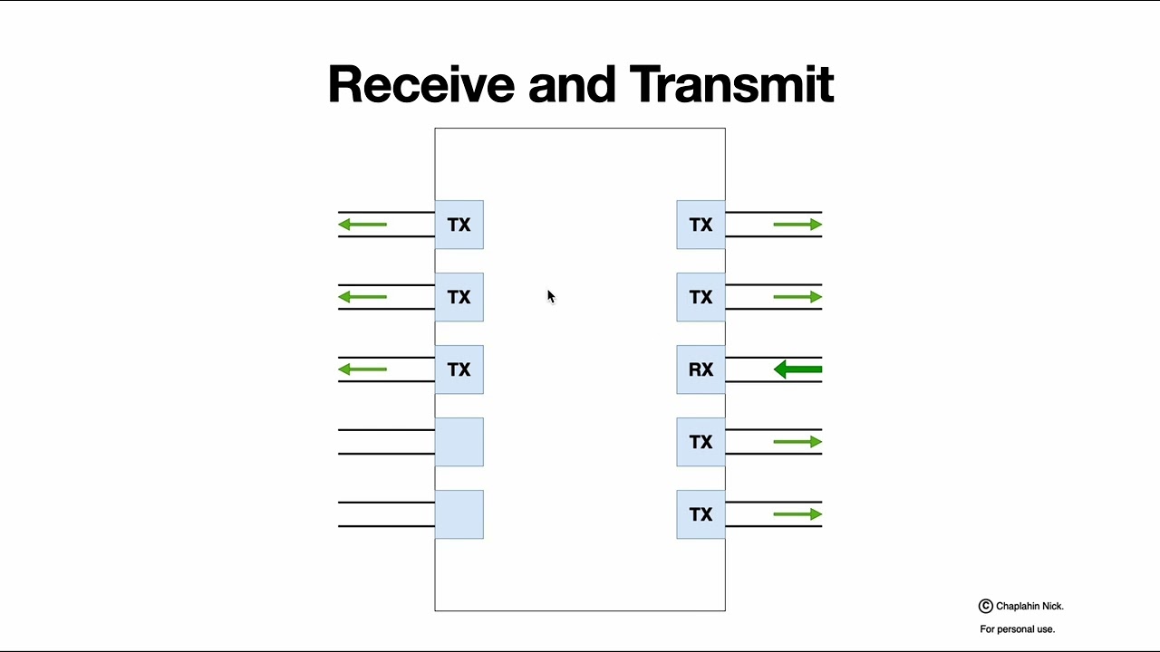 PFC (Flow Control using Pause frames and Priority-based Pause)