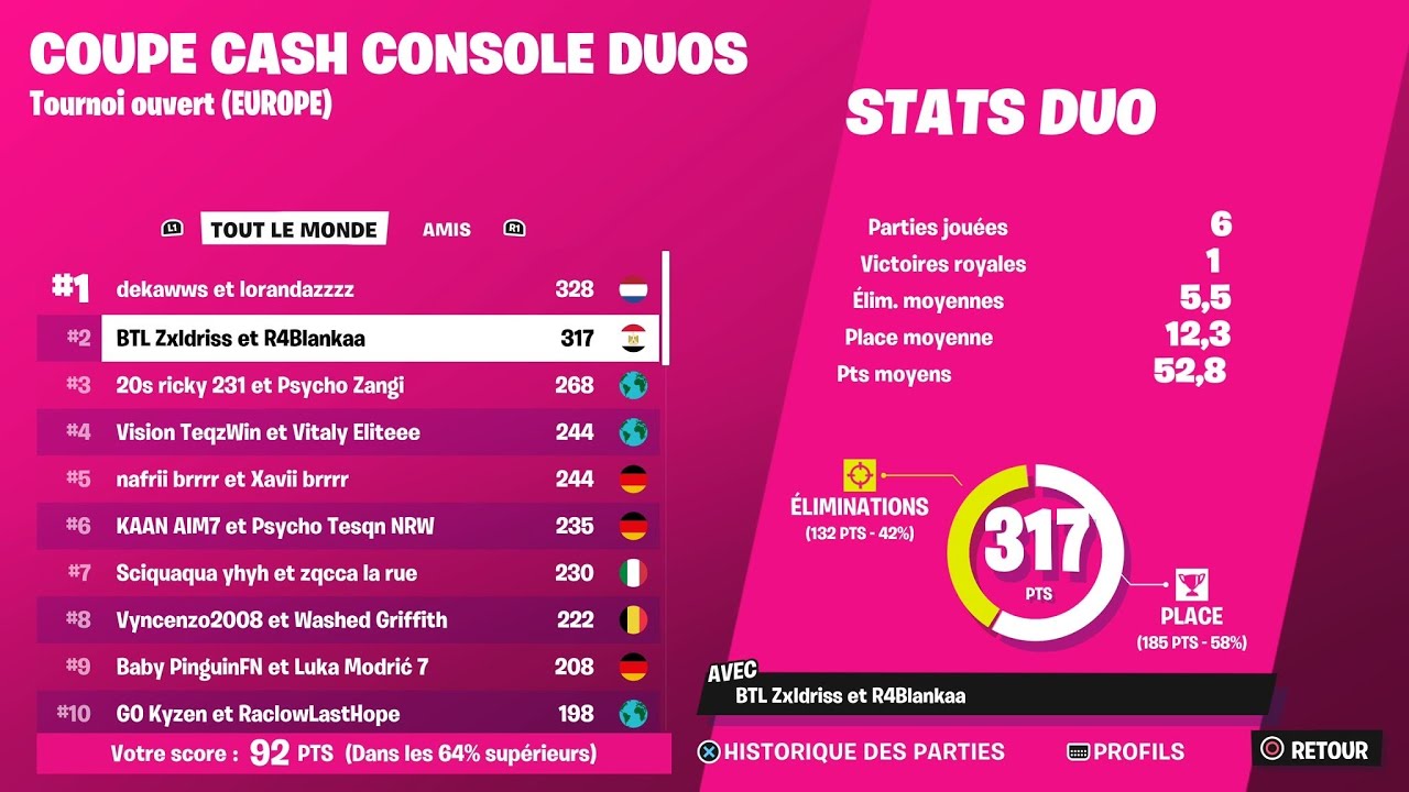 2ND PLACE CONSOLE DUO CASH CUP FINALS 🏆(1400$) (ft. @ZeldrissEU)