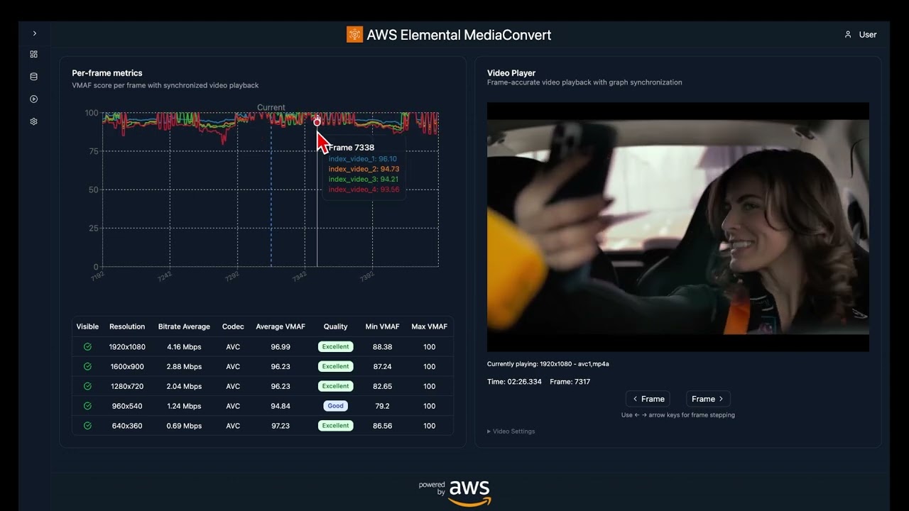 IBC25   MediaConvert   frame by frame video output quality measurement