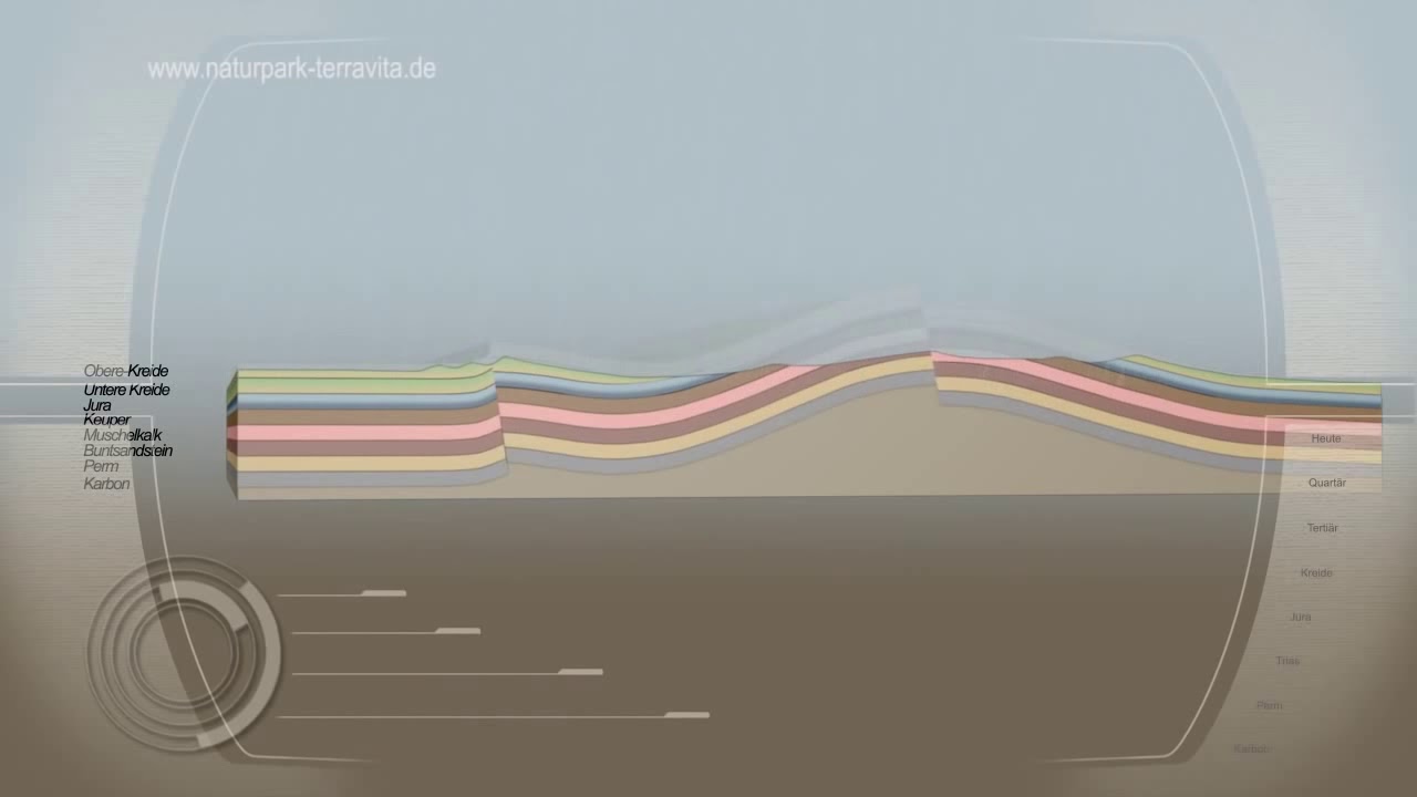 Erdzeitalter Terti&auml;r - Natur  und Geopark TERRA vita