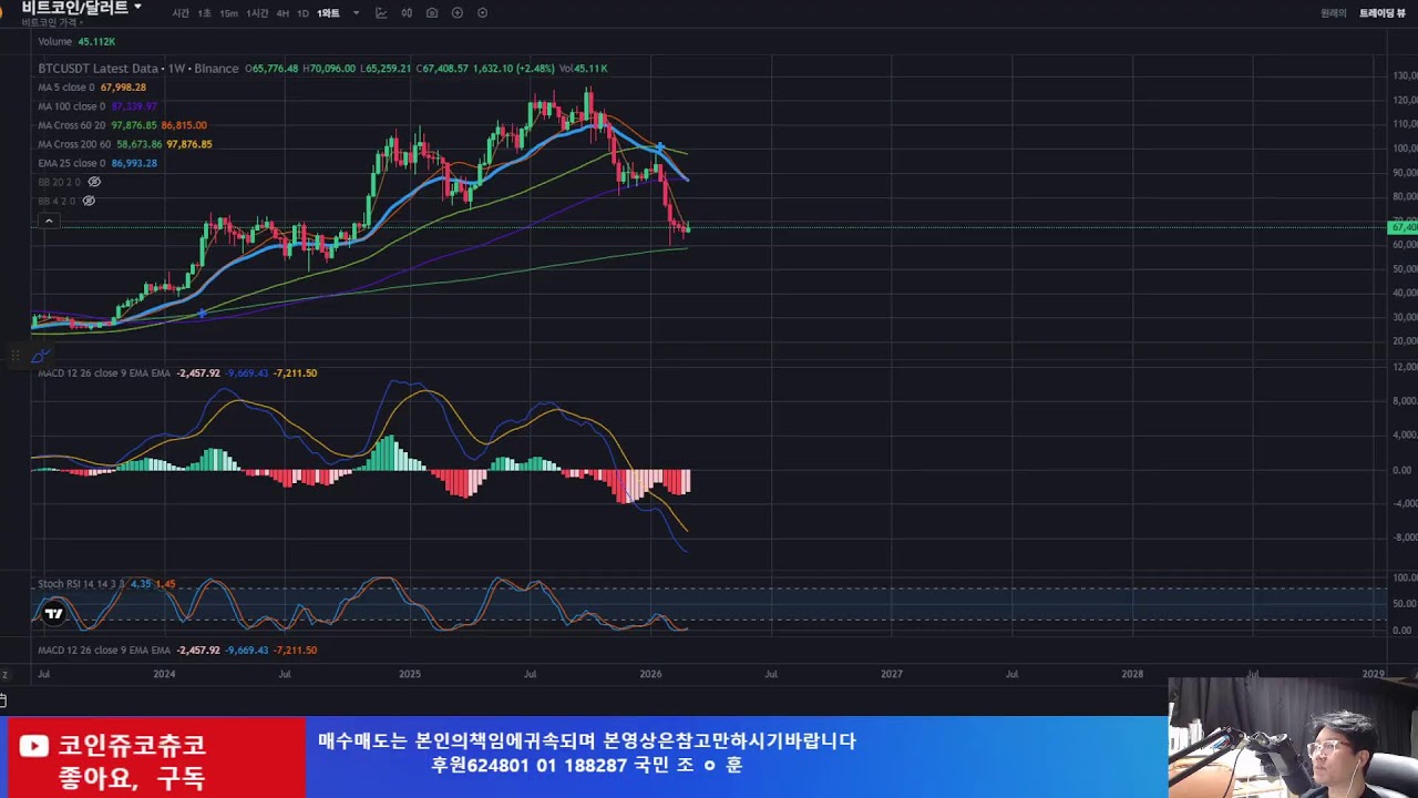 금,은 폭락속  비트코인도 위기인가?? 팩트정리!!알트코인 집중!!