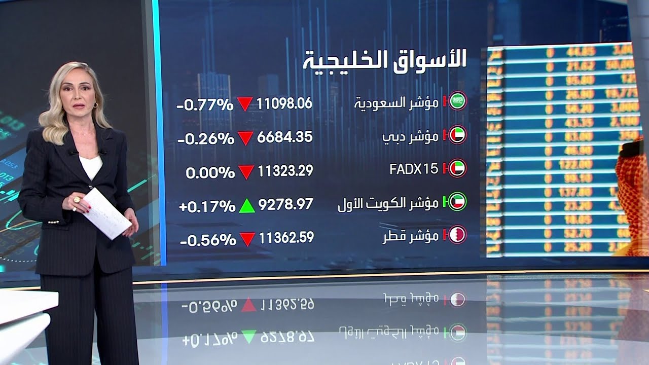 تراجعات على معظم مؤشرات أسواق الخليج ومكاسب في مسقط والكويت ومصر بنهاية جلسة اليوم
