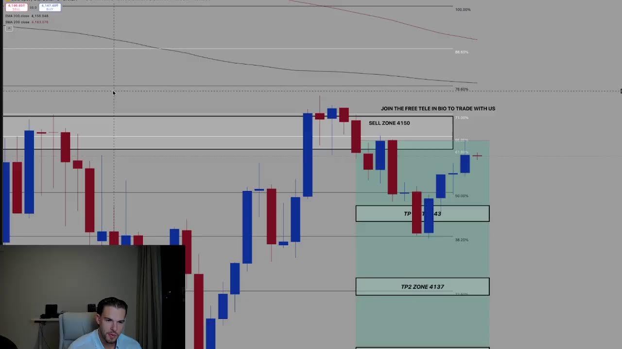 LIVE TRADING XAUUSD
