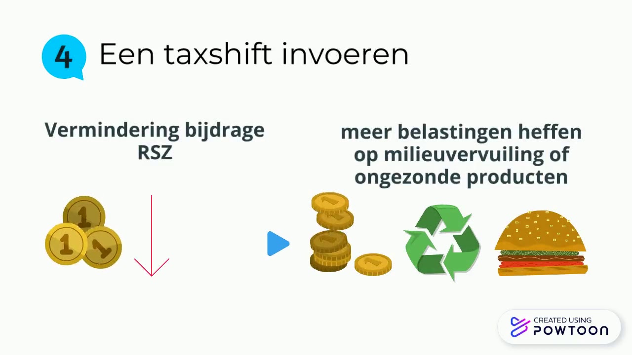 Oplossingen werkloosheid