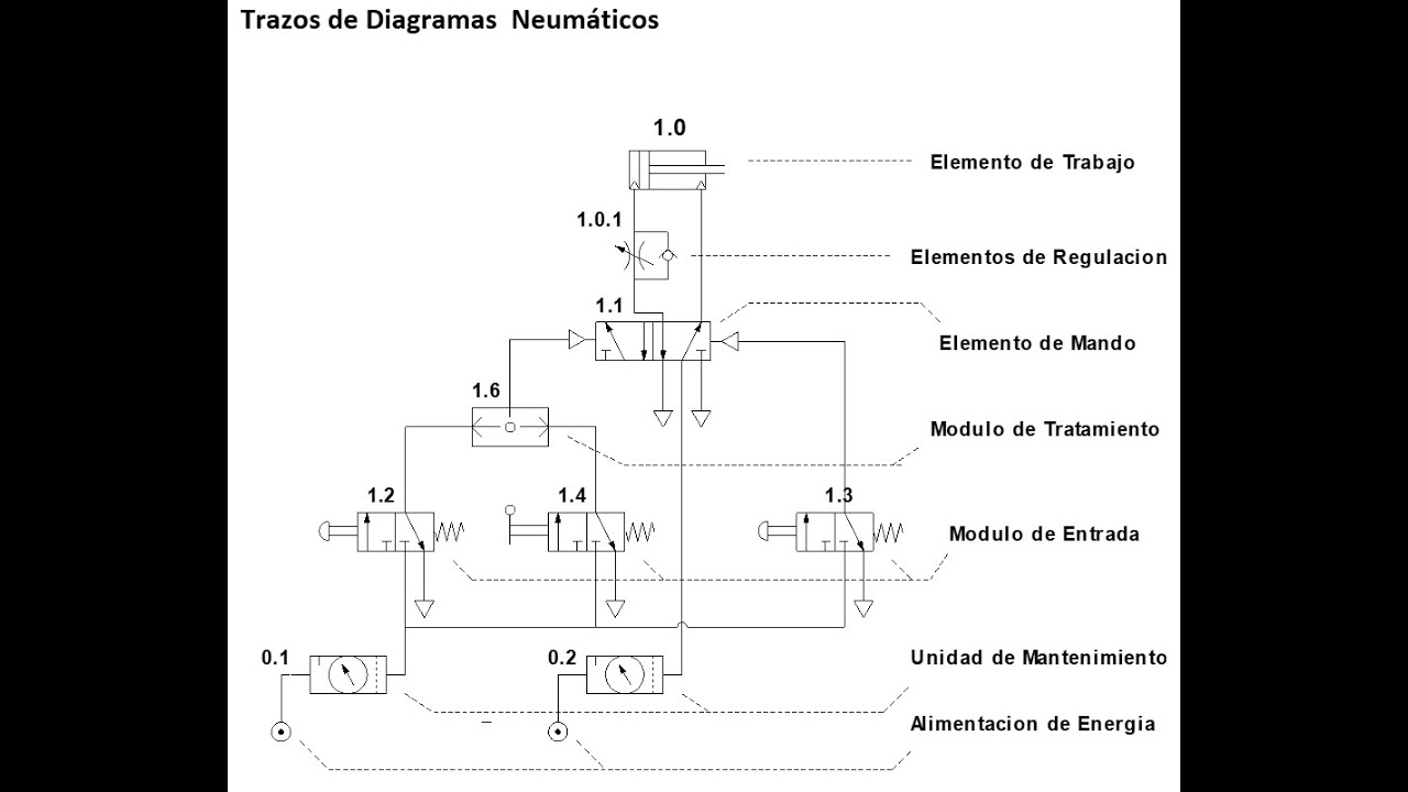NEUMÁTICA BÁSICA (Simbología y Trazos Neumáticos)