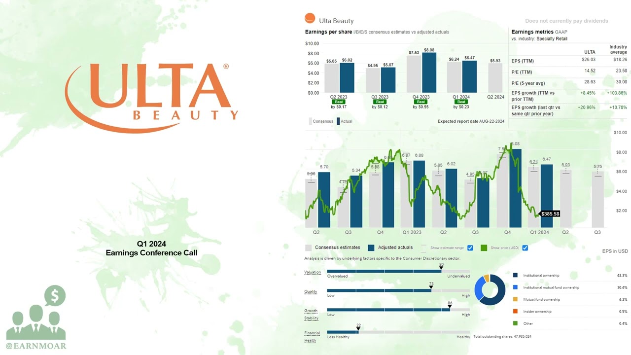 $ULTA Ulta Beauty Q1 2024 Earnings Conference Call